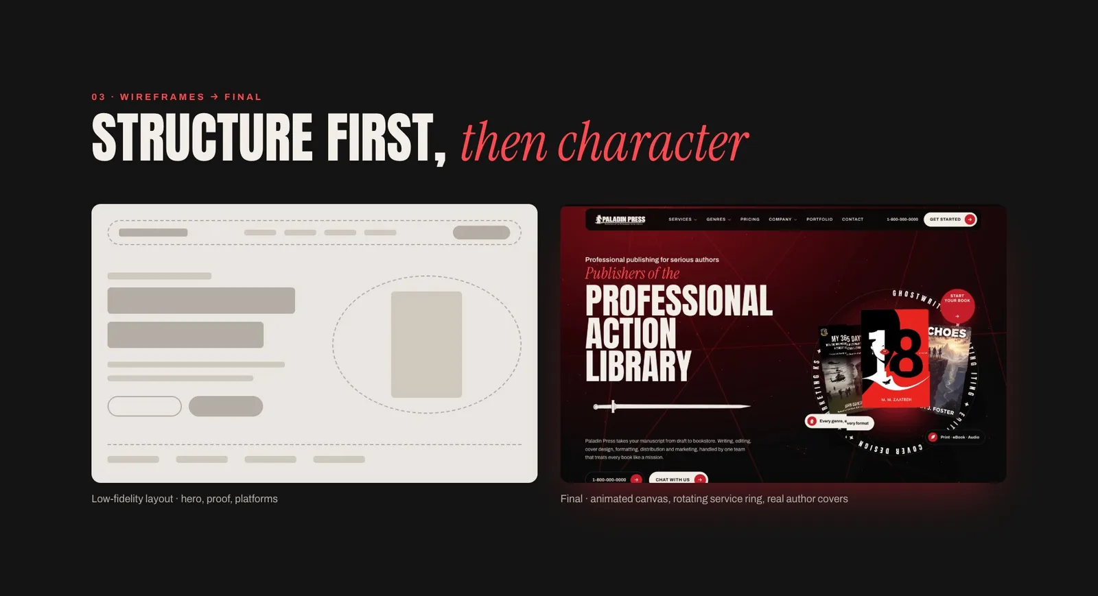 A low-fidelity wireframe beside the final Paladin Press homepage with animated canvas and service ring
