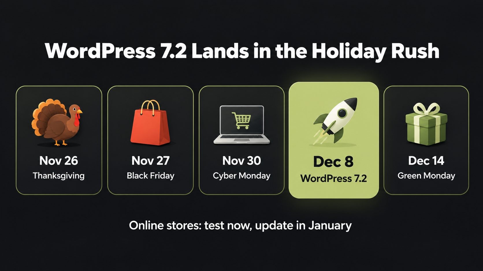 WordPress 7.2 release timing during the US holiday shopping season